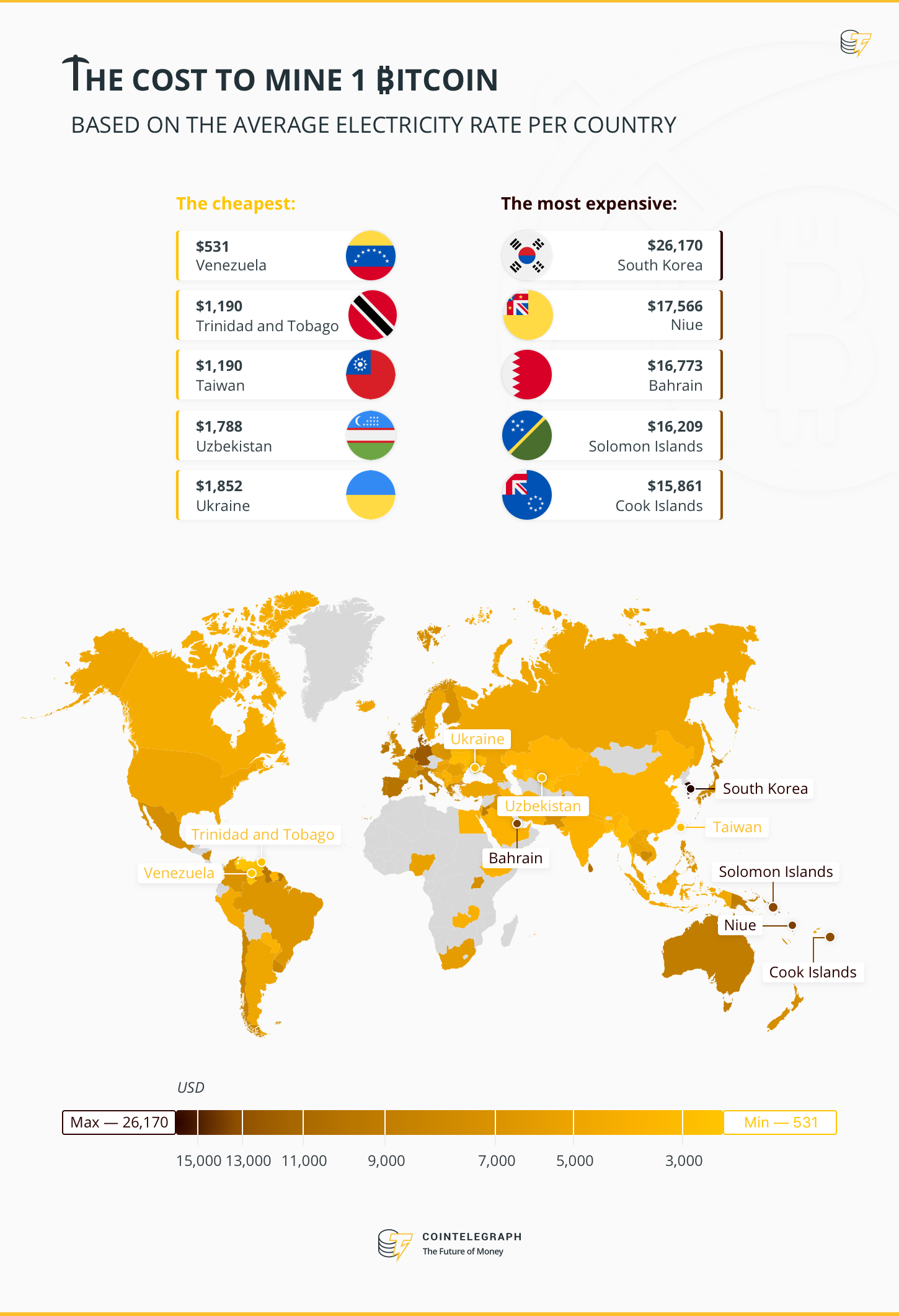 crypto mining electricity costs